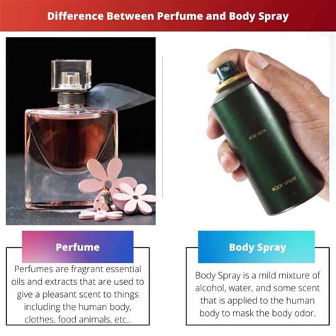 difference between fragrance mist and perfume